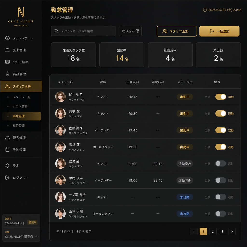 出勤管理